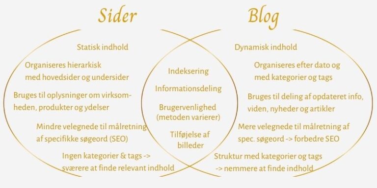 Hvorfor blogge - om forskellen på sider og blog