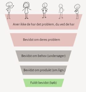 Den digitale kunderejse - en workshop til at optimere din markedsføring